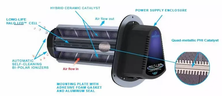 UV air purifier installed in a home HVAC system